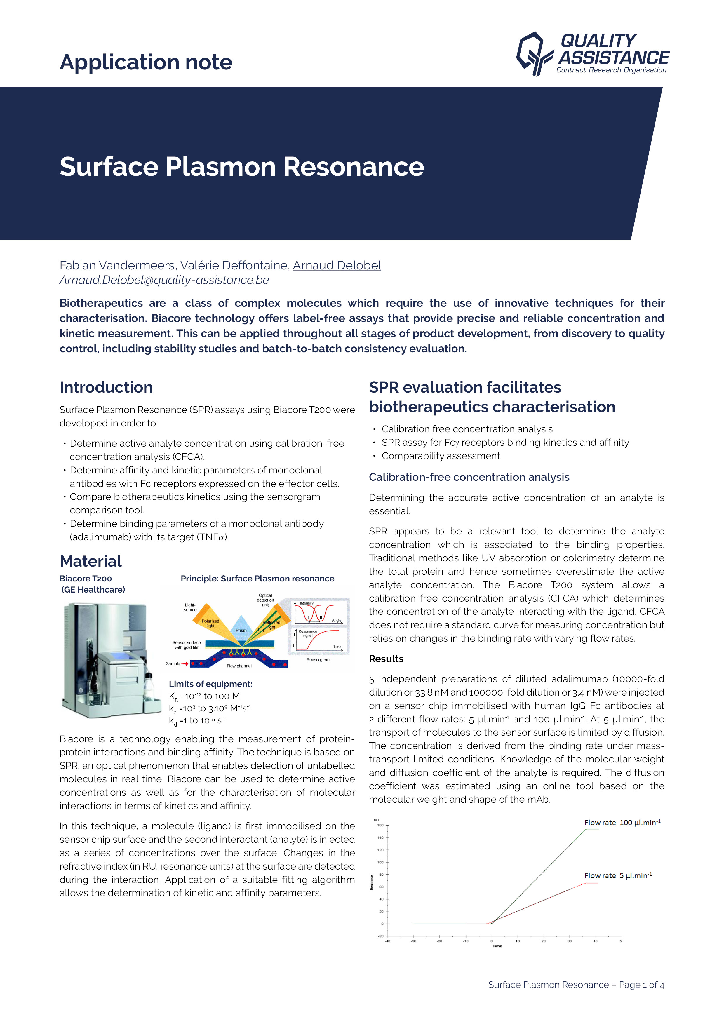 Surface Plasmon Resonance