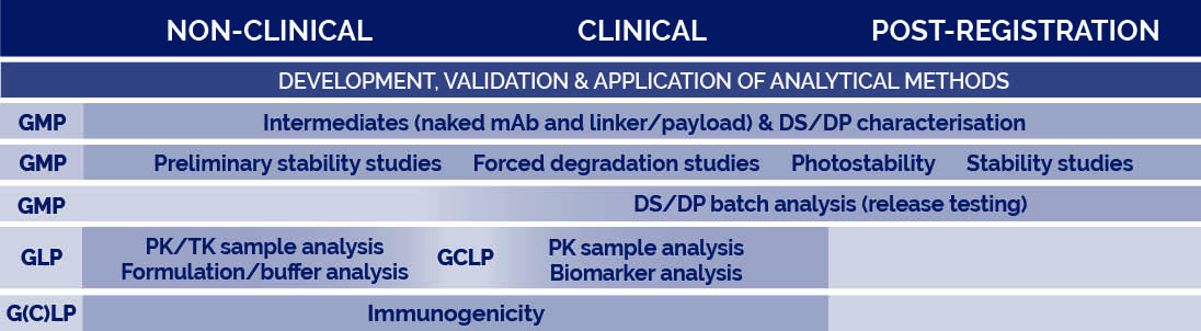 2022-Antibody-Drug-Conjugates-ADCs-Quality-Assistance-product-table