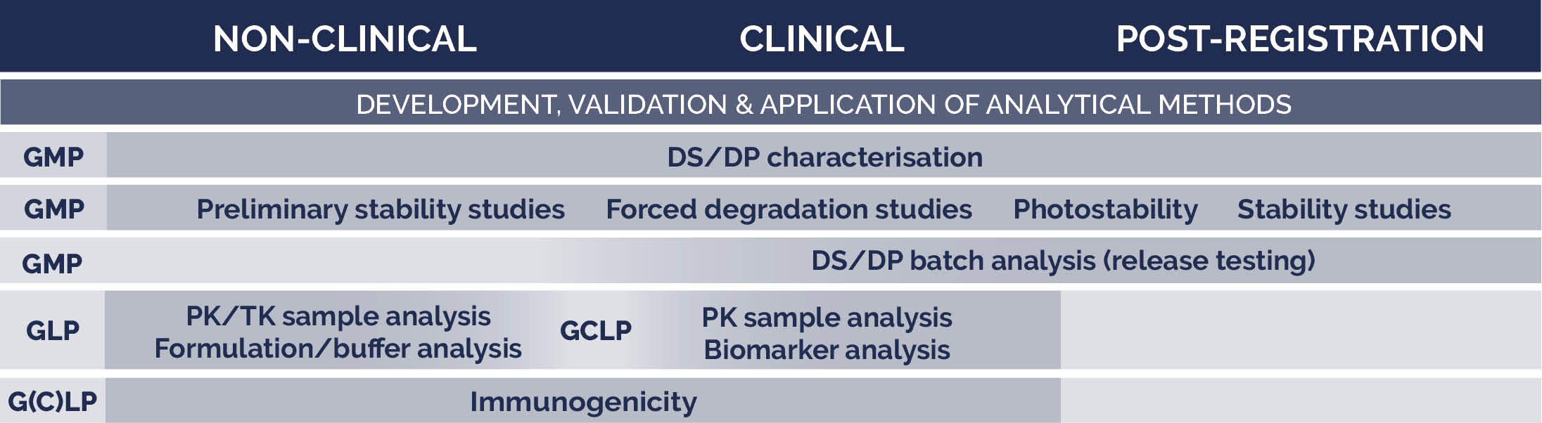 Biotherapeutics