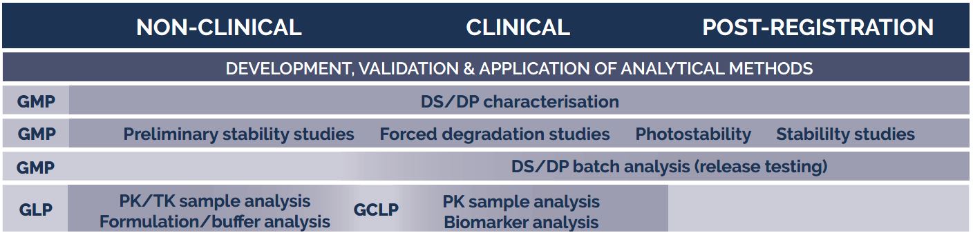 customer support oligonucleotides