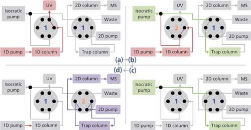 Figure2