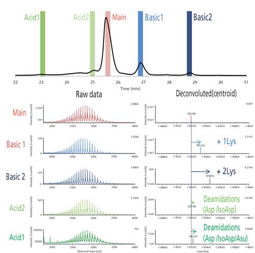 Figure4