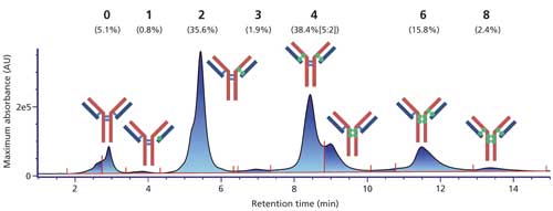 Figure5