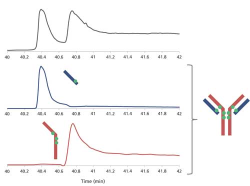 Figure6