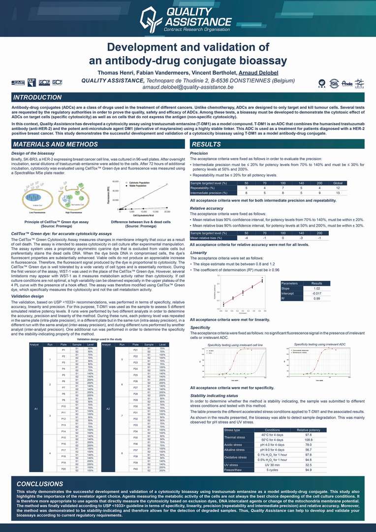 Development-validation-of-an-antibody-drug-conjugate-bioassay