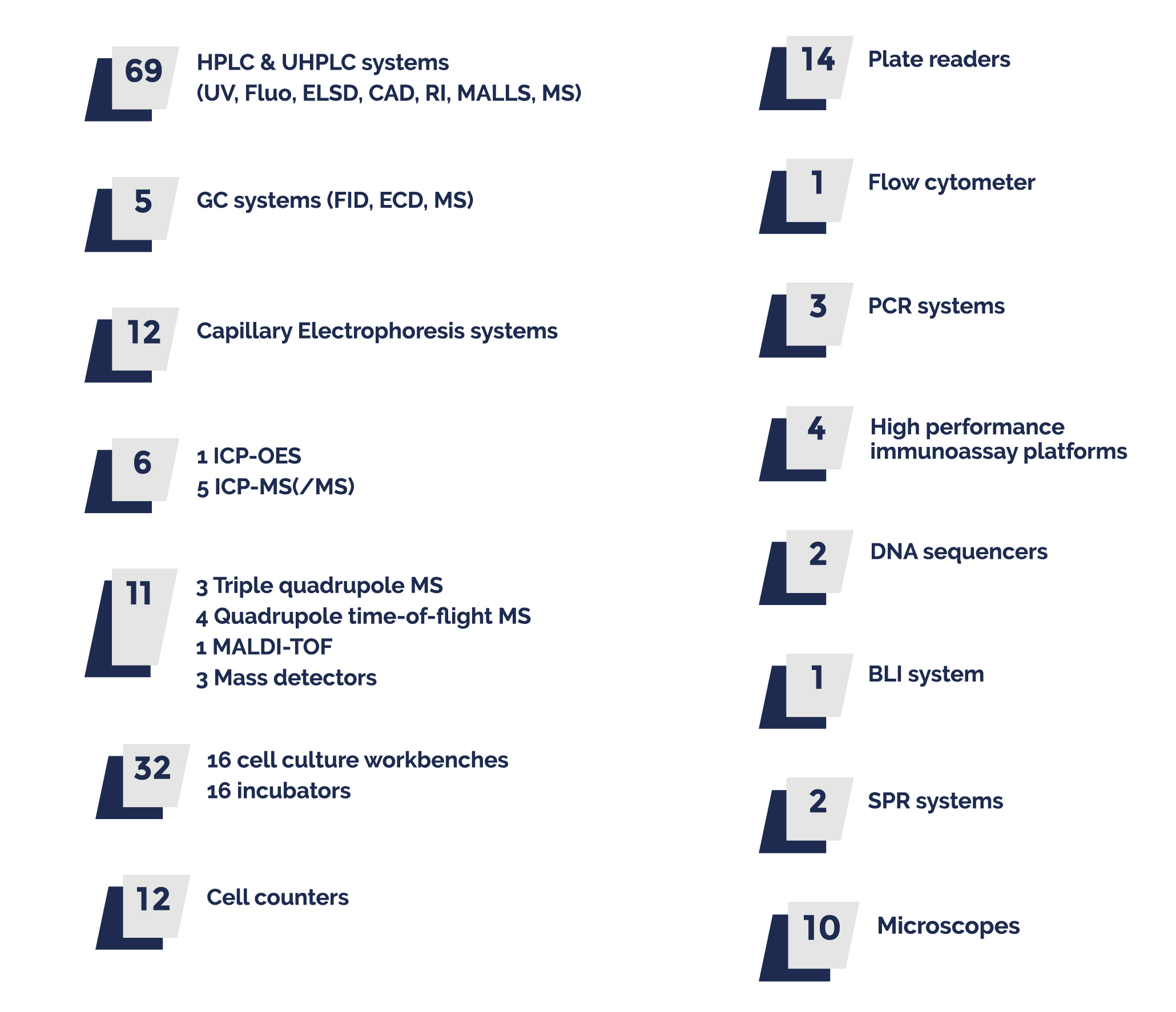 Key figures equipment_Quality Assistance