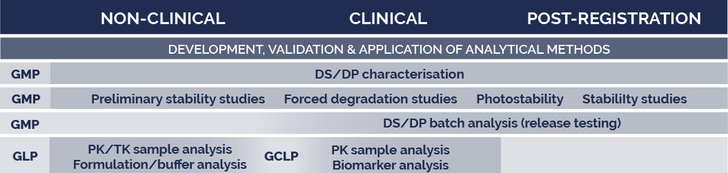 Oligonucleotides peptides analytical services Quality Assistance