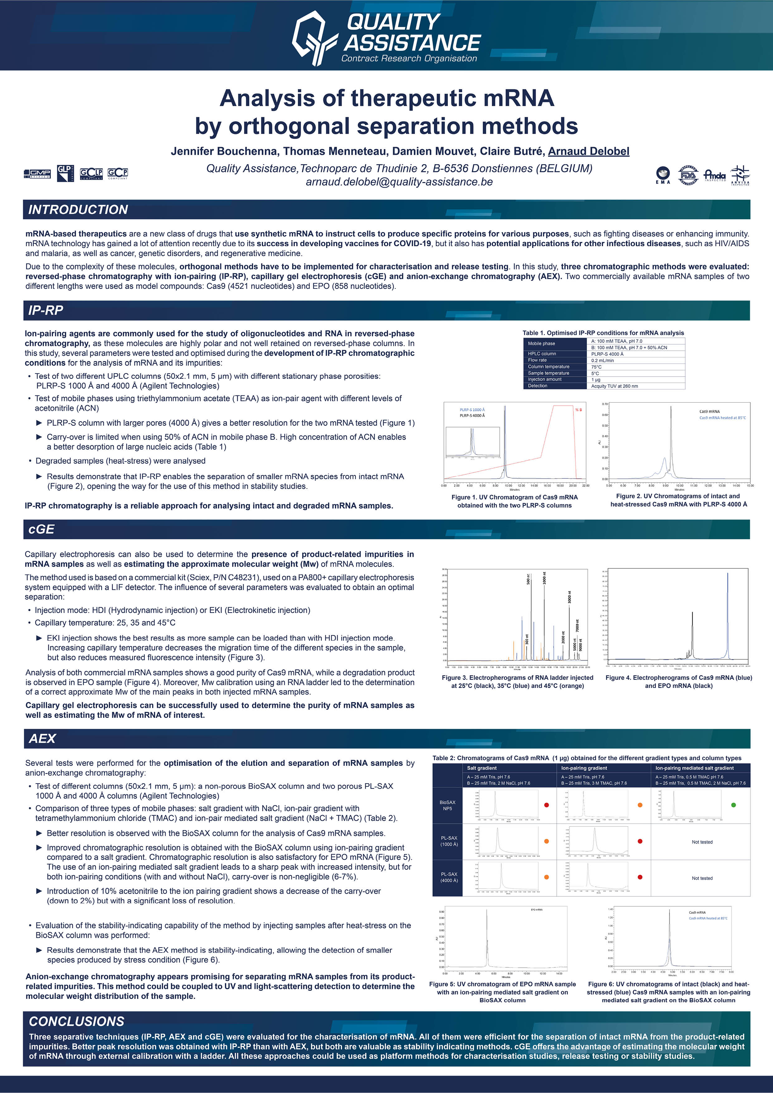 psoter - Analysis of therapeutic mRNA