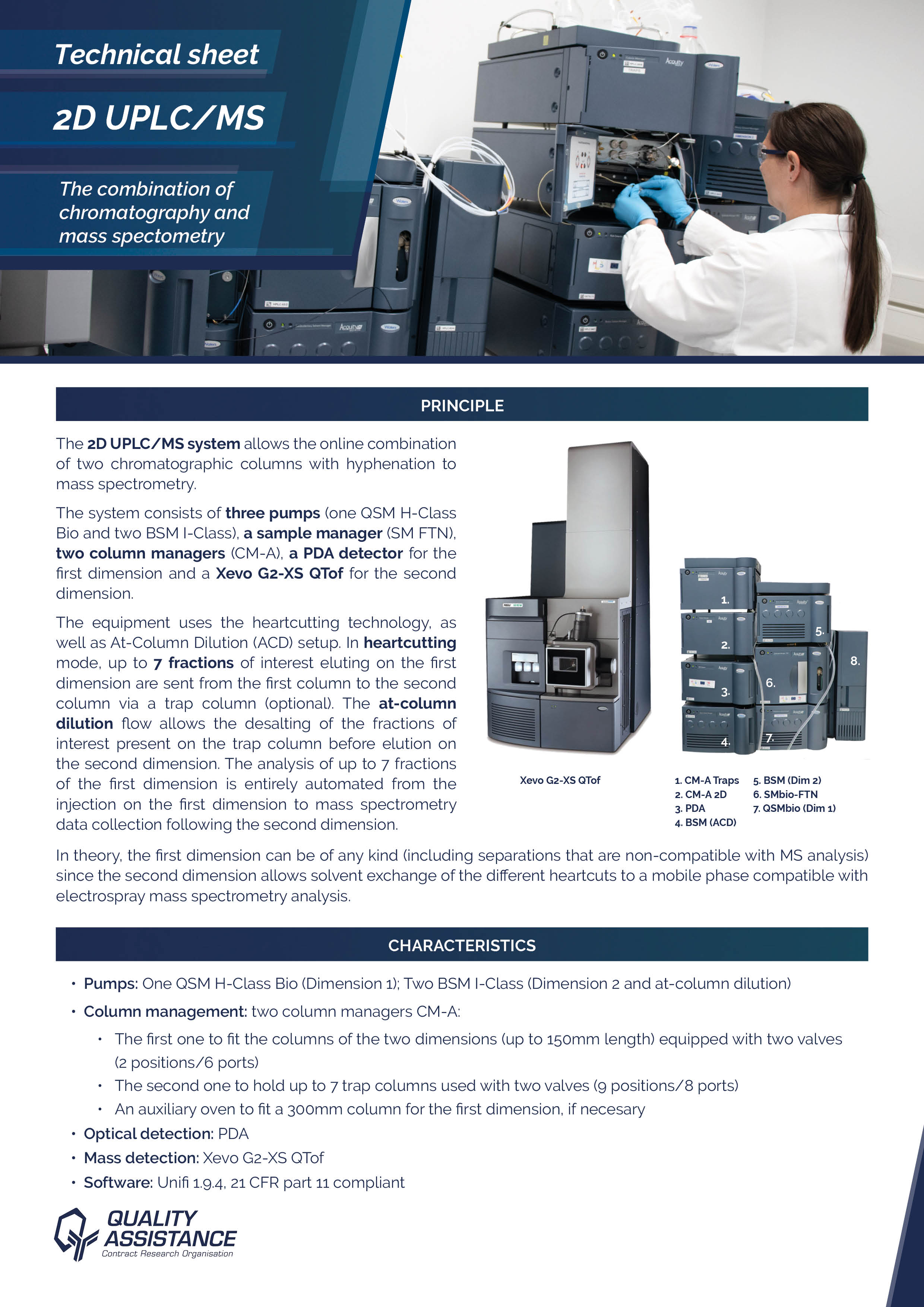 2D UPLC-MS at Quality Assistance