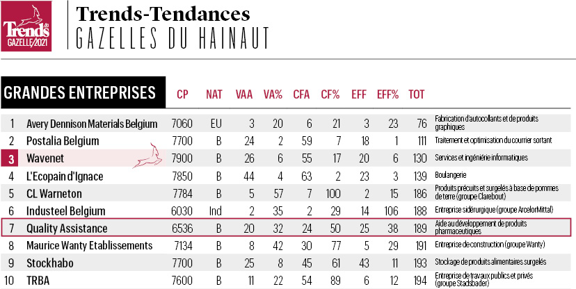 Trends-Gazelles-Hainaut-2021