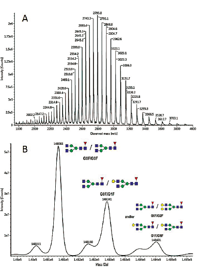 Figure1