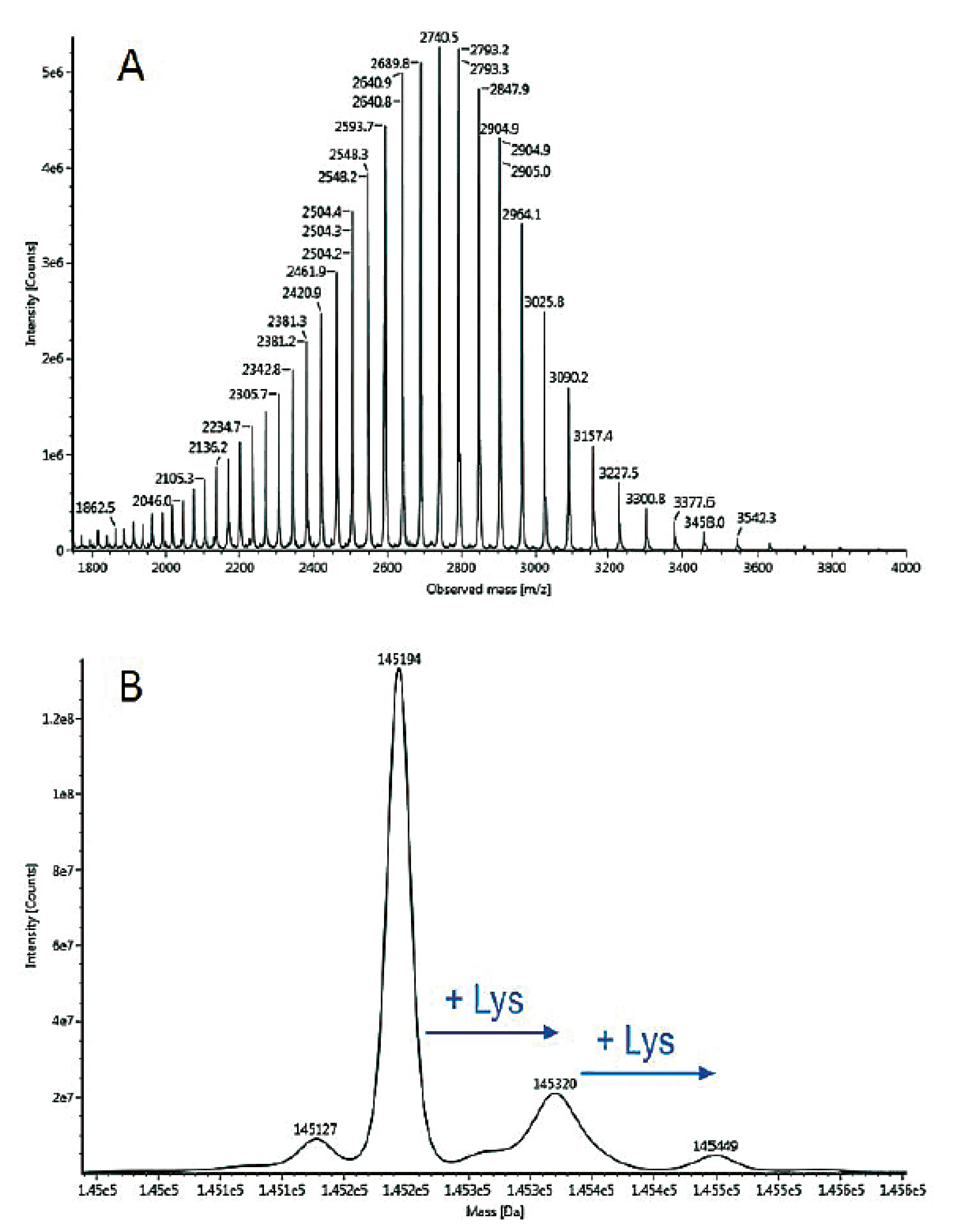 Figure2