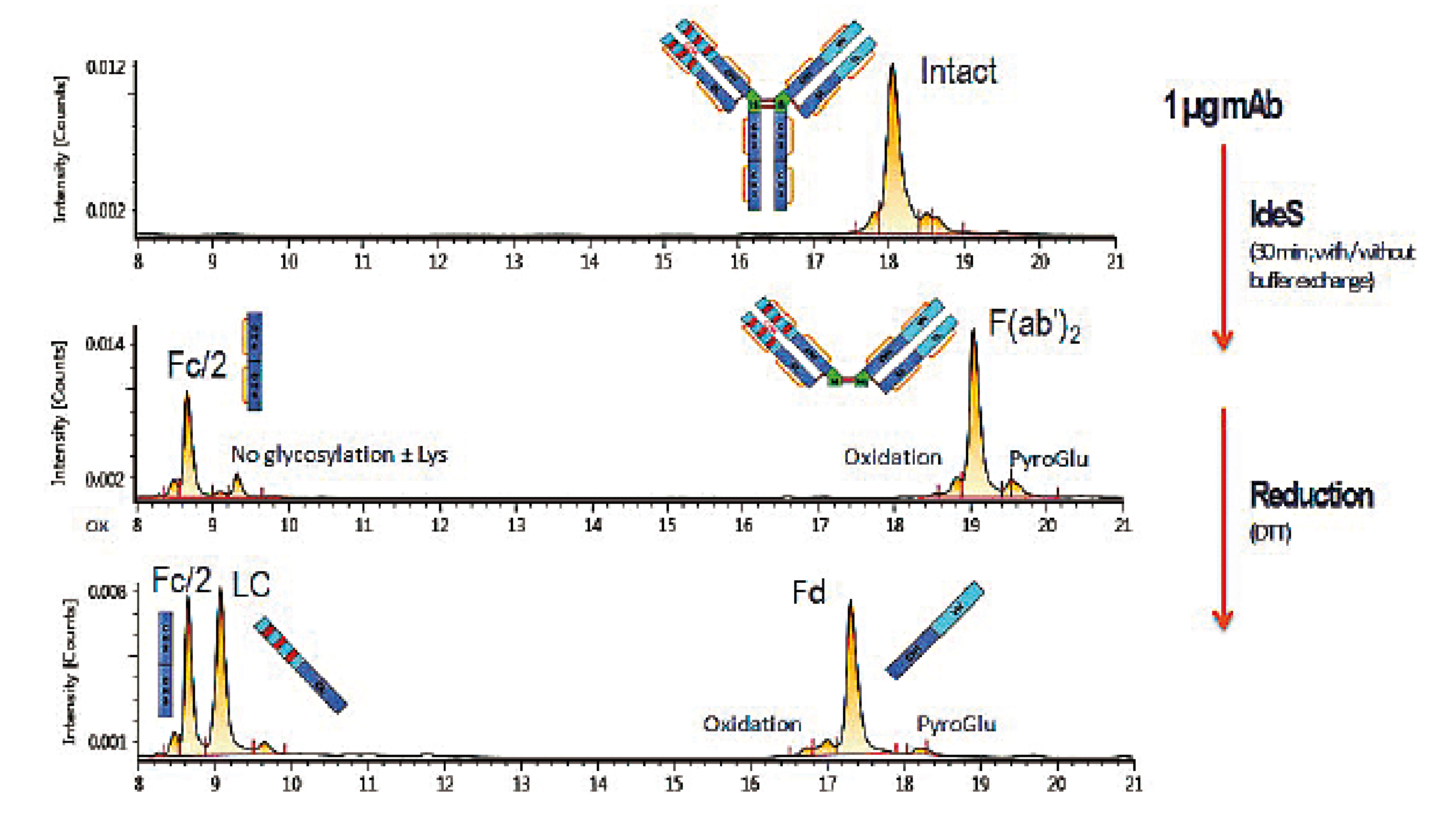 Figure3