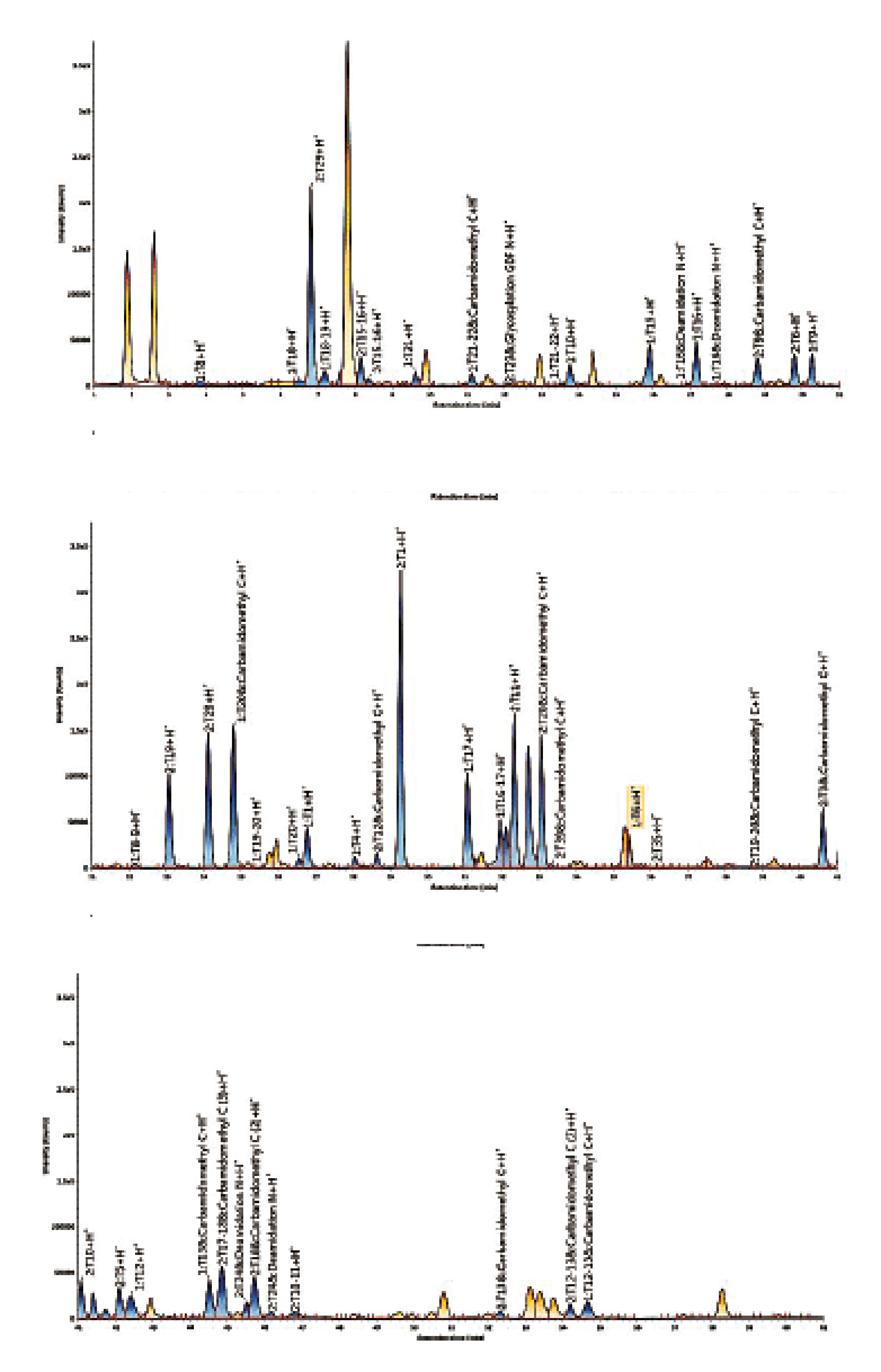 Figure4