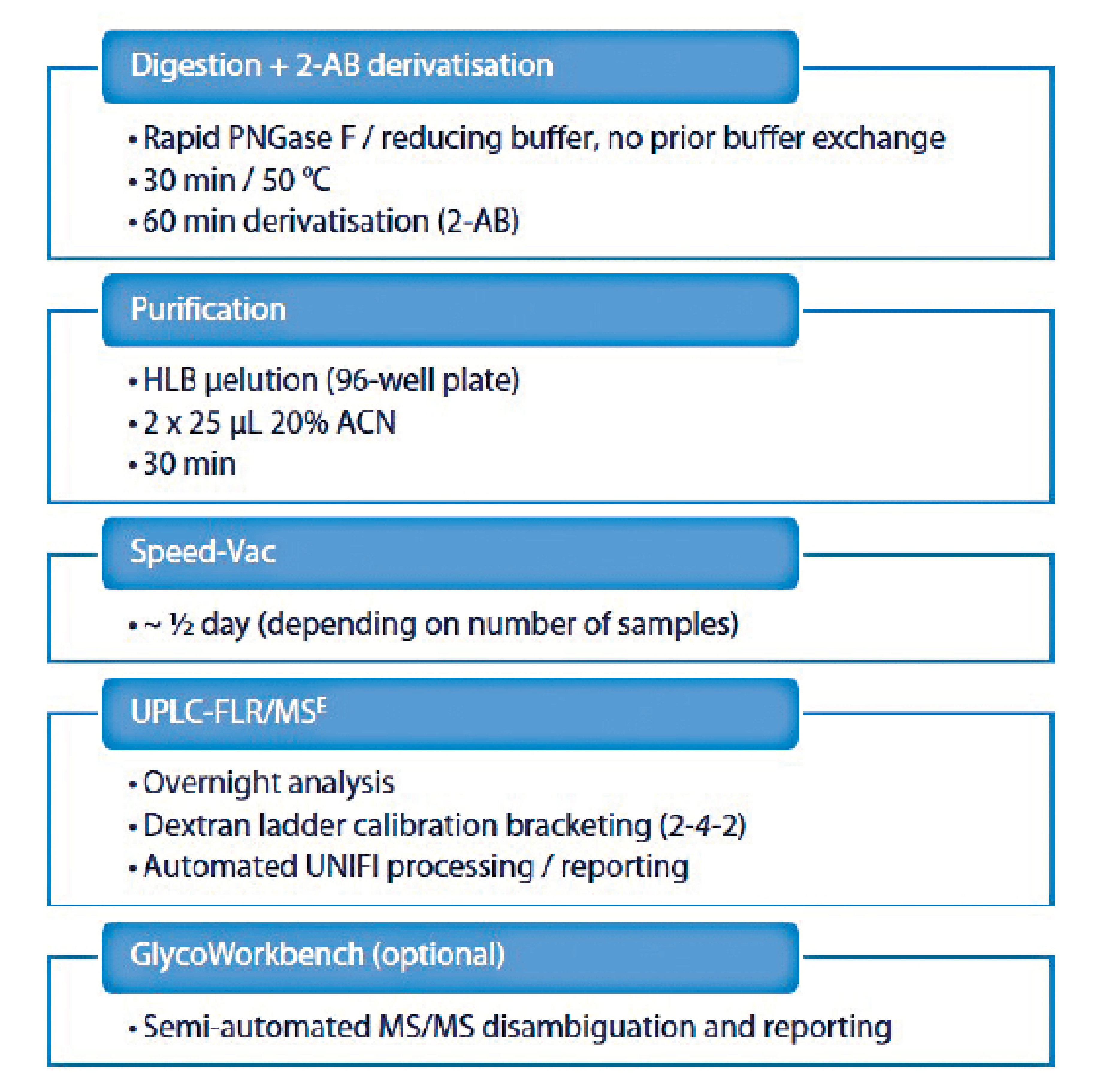 Figure6