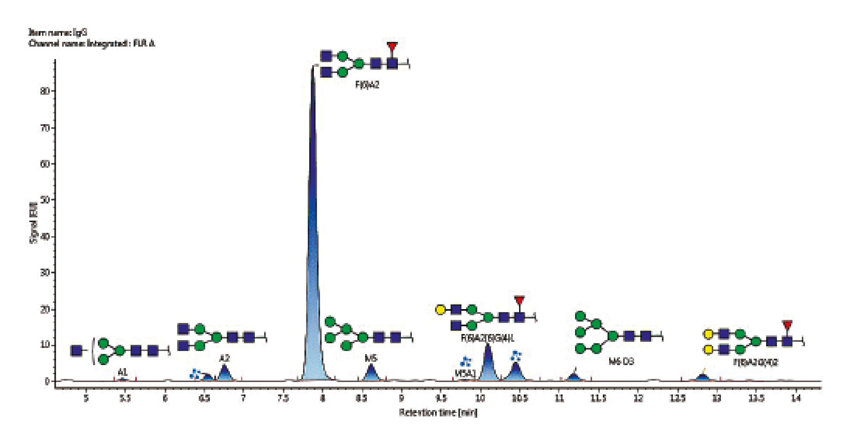 Figure7