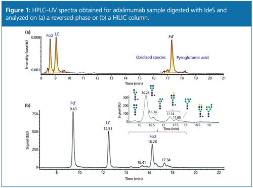 Figure1