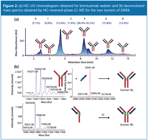 Figure2