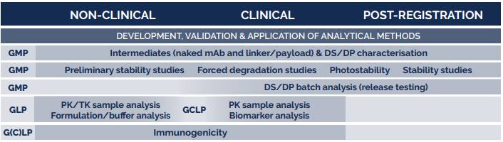 Monoclonal antibodies