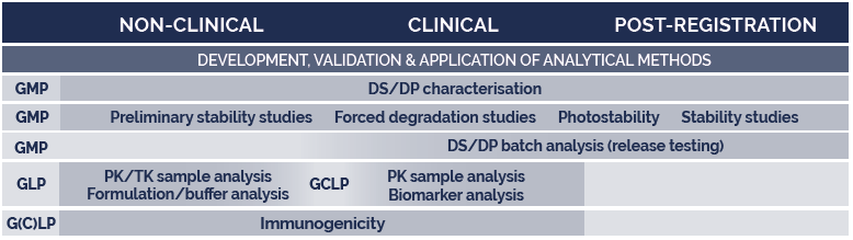 Quality-Assistance-Biologics