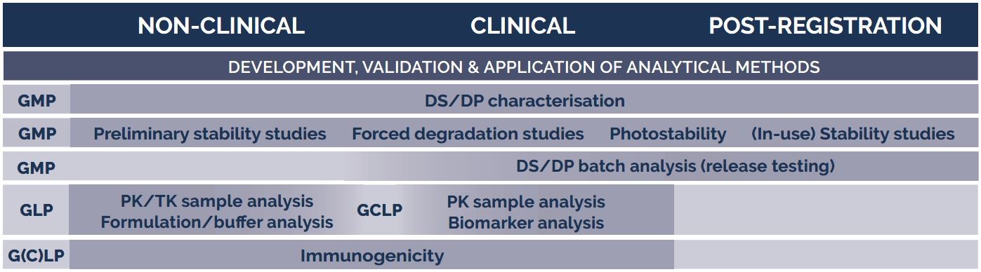 QA-peptides