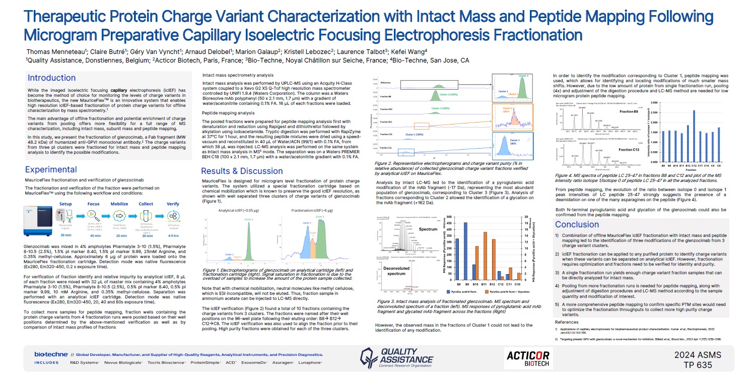 Therapeutic Protein Charge Variant Characterization with Intact Mass